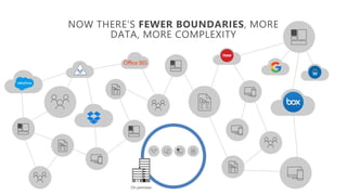 Security and compliance in Office 365 -Part 1 | PPTX
