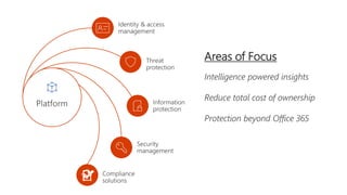 Security and compliance in Office 365 -Part 1 | PPTX