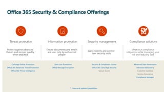 Security and compliance in Office 365 -Part 1 | PPTX