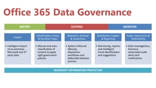 Security and compliance in Office 365 -Part 1 | PPTX