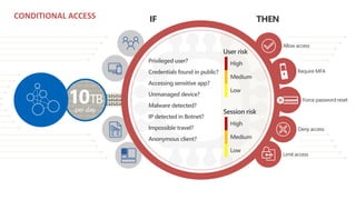 Security and compliance in Office 365 -Part 1 | PPTX