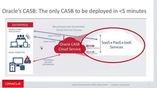 Security and compliance in Office 365 -Part 1 | PPTX