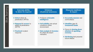 Security and compliance in Office 365 -Part 1 | PPTX