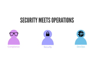 SECURITY MEETS OPERATIONS
 
