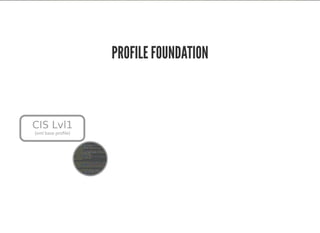 PROFILE FOUNDATION
 