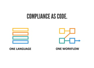 COMPLIANCE AS CODE.
 