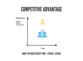 COMPETITIVE ADVANTAGE
BOOK: THE HIGH VELOCITY EDGE - STEVEN J. SPEARS
 
