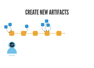 CREATE NEW ARTIFACTS
 