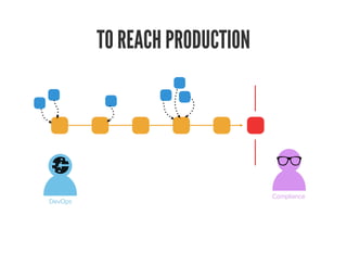 TO REACH PRODUCTION
 