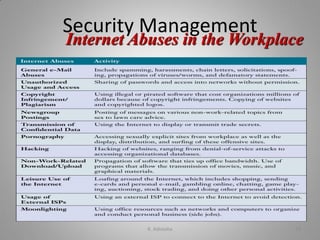 Internet Abuses in the Workplace
Security Management
K. Adisesha 16
 
