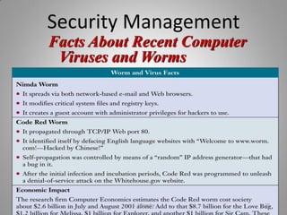 Facts About Recent Computer
Viruses and Worms
Security Management
K. Adisesha 20
 