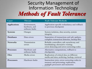 Methods of Fault Tolerance
Security Management of
Information Technology
K. Adisesha 43
 