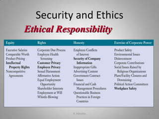Security and Ethics
Ethical Responsibility
K. Adisesha 6
 