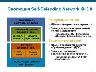 Эволюция Self-Defending Network  3.0

                            Применение и                                                      Контроль контента
                          контроль политик                                                     Обычно внедряется на периметре

                           Информационная                                                      Защита клиентских приложений
                                                                                                от Anti-X-активности
                            безопасность
                                                                                                  – Вредоносное ПО, фильтрация
                       Контроль   Защита                                                          URL, спам, фишинг, ботнеты и т.д.
                       контента приложений
                                                                                              Защита приложений
                                    Сетевая                                                    Обычно внедряется в центре
                                  безопасность                                                  обработки данных (ЦОД)
                          Контроль                            Защита                           Защищает серверные
                            угроз                             связей                            приложения от атак уровня 4-7
                                                                                                  – SQL Injection, XML FW, HTTP
                                                                                                  spoofing и т.д.
                     Защищенная сетевая
                         платформа

Cisco Security. Norway © 2006 Cisco Systems, Inc. All rights reserved.   Cisco Confidential                                       27/38
 