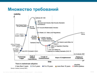 Множество требований




Cisco Security. Norway © 2006 Cisco Systems, Inc. All rights reserved.   Cisco Confidential   33/38
 