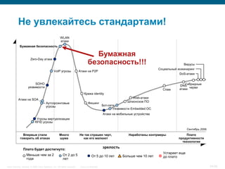 Не увлекайтесь стандартами!
                                                      WLAN
                                                      атаки
             Бумажная безопасность

                                                                                    Бумажная
                       Zero-Day атаки
                                                                                 безопасность!!!                                             Вирусы
                                                                                                                               Социальный инжиниринг
                                               VoIP угрозы               Атаки на P2P
                                                                                                                                           DoS-атаки


                          SOHO
                                                                                                                                           DNS Гибридные
                     уязвимости
                                                                                                                                 Спам      атаки черви
                                                                              Кража identity
                                                                                                                 Web-атаки
           Атаки на SOA
                                       Аутсорсинговые                             Фишинг                      Шпионское ПО
                                       угрозы                                                  Бот-сети
                                                                                                      Уязвимости Embedded ОС
                                                                                               Атаки на мобильные устройства
                             Угрозы виртуализации
                            RFID угрозы

                                                                                                                                                Сентябрь 2006

               Впервые стали                         Много               Не так страшен черт,                  Наработаны контрмеры            Плато
             говорить об атаках                      шума                  как его малюют                                                 продуктивности
                                                                                                                                            технологии
                                                                                               зрелость
                Плато будет достигнуто:
                                                                                                                                 Устареет еще
                   Меньше чем за 2                      От 2 до 5                    От 5 до 10 лет        Больше чем 10 лет     до плато
                   года                                 лет

Cisco Security. Norway © 2006 Cisco Systems, Inc. All rights reserved.    Cisco Confidential                                                                    34/38
 