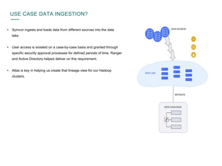 USE CASE DATA INGESTION?
• Symcor ingests and loads data from different sources into the data
lake.
• User access is isolated on a case-by-case basis and granted through
specific security approval processes for defined periods of time. Ranger
and Active Directory helped deliver on this requirement.
• Atlas is key in helping us create that lineage view for our Hadoop
clusters.
 