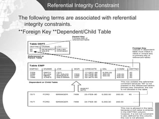 Security and Integrity of Data | PPTX