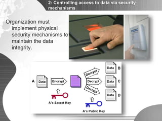 Security and Integrity of Data | PPTX