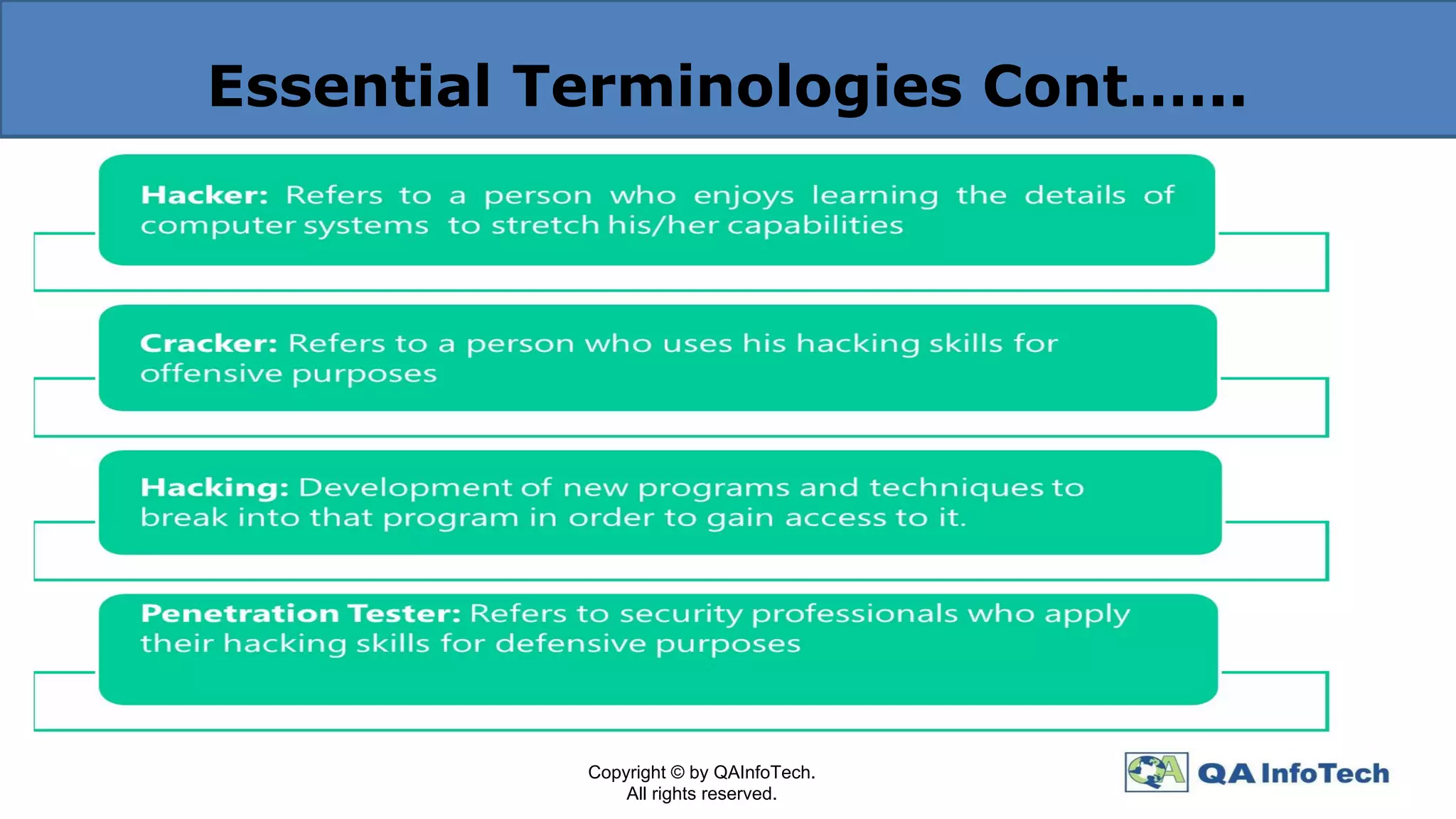 Essential Terminologies Cont.…..
Copyright © by QAInfoTech.
All rights reserved.
 