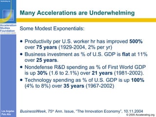 Many Accelerations are Underwhelming <ul><li>Some Modest Exponentials: </li></ul><ul><li>Productivity per U.S. worker hr h...