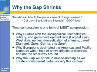 Why the Gap Shrinks <ul><li>“ He who can handle the quickest rate of change survives.”  </li></ul><ul><li>- Col. John Boyd...