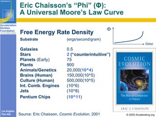 Eric Chaisson’s “Phi” ( Φ ) :  A Universal Moore’s Law Curve Free Energy Rate Density Substrate (ergs/second/gram) Galaxie...