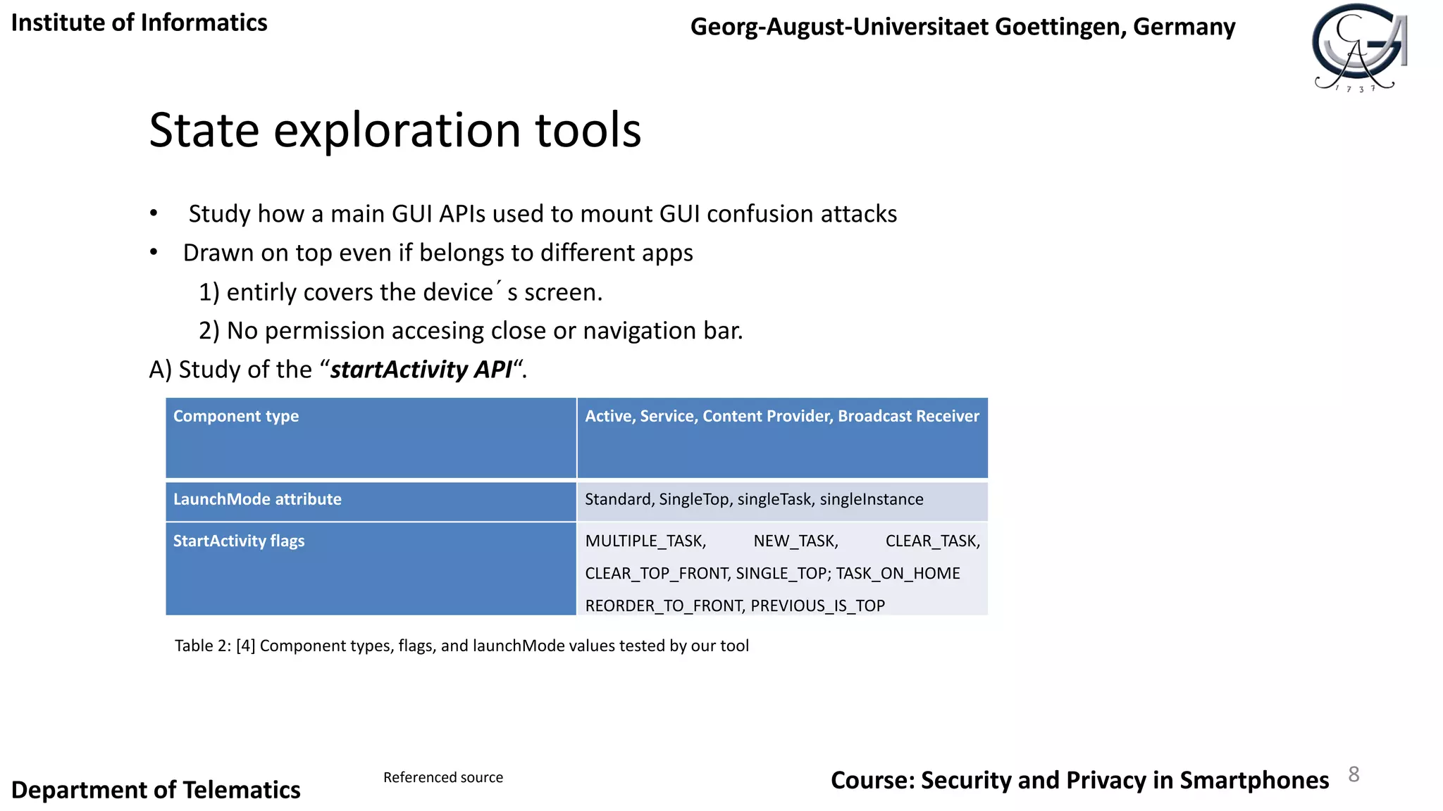 State exploration tools
• Study how a main GUI APIs used to mount GUI confusion attacks
• Drawn on top even if belongs to different apps
1) entirly covers the device´s screen.
2) No permission accesing close or navigation bar.
A) Study of the “startActivity API“.
8
Institute of Informatics Georg-August-Universitaet Goettingen, Germany
Department of Telematics Course: Security and Privacy in SmartphonesReferenced source
Component type Active, Service, Content Provider, Broadcast Receiver
LaunchMode attribute Standard, SingleTop, singleTask, singleInstance
StartActivity flags MULTIPLE_TASK, NEW_TASK, CLEAR_TASK,
CLEAR_TOP_FRONT, SINGLE_TOP; TASK_ON_HOME
REORDER_TO_FRONT, PREVIOUS_IS_TOP
Table 2: [4] Component types, flags, and launchMode values tested by our tool
 