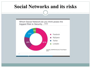 Security and Privacy in Social Networks.pptx