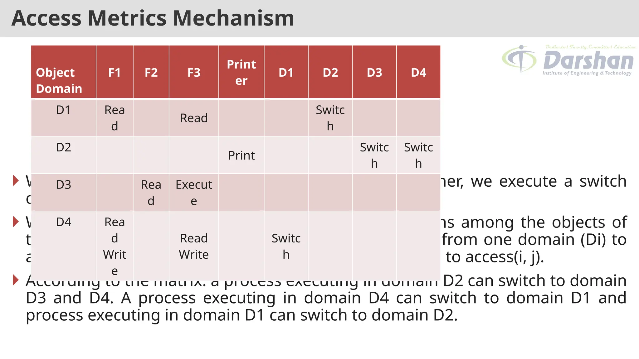 Security Environment, Design Principles Of Security | PPTX