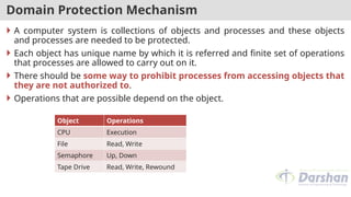 Domain Protection Sample Security Environment, Design Principles Of Security | PPTX