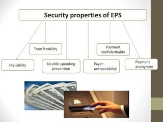 Security properties of EPS

Transferability

Divisibility

Double-spending
prevention

Payment
confidentiality
Payer
untraceability

Payment
anonymity

 