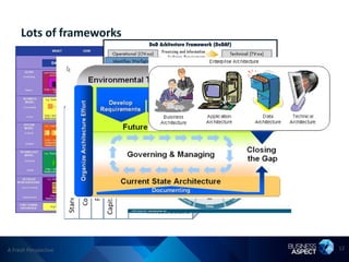 Lots of frameworks




A Fresh Perspective       12
 