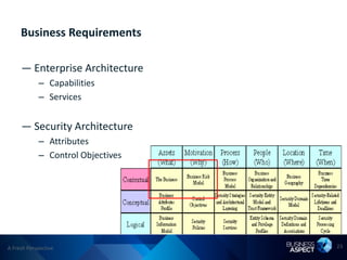 Business Requirements

     — Enterprise Architecture
            – Capabilities
            – Services


     — Security Architecture
            – Attributes
            – Control Objectives




A Fresh Perspective                23
 
