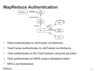 MapReduce Authentication
Application

kerb(joe)

Job
Tracker

kerb(mapreduce)
Task
Tracker
job token

Task

HDFS
HDFS
HDFS...
