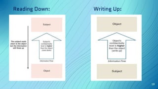 Reading Down:
18
Writing Up:
 