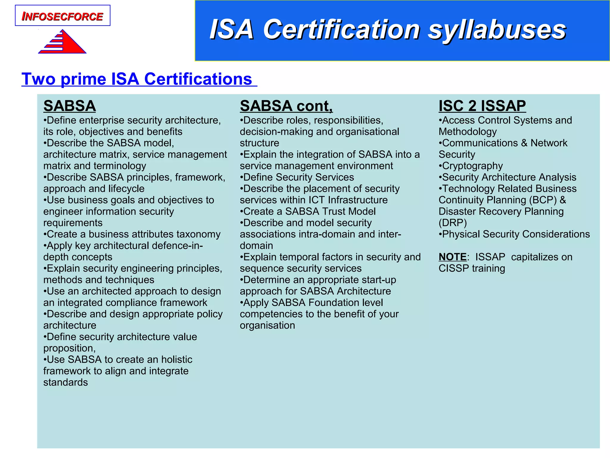 IINFOSECFORCENFOSECFORCE
ISA Certification syllabusesISA Certification syllabuses
SABSA
•Define enterprise security architecture,
its role, objectives and benefits
•Describe the SABSA model,
architecture matrix, service management
matrix and terminology
•Describe SABSA principles, framework,
approach and lifecycle
•Use business goals and objectives to
engineer information security
requirements
•Create a business attributes taxonomy
•Apply key architectural defence-in-
depth concepts
•Explain security engineering principles,
methods and techniques
•Use an architected approach to design
an integrated compliance framework
•Describe and design appropriate policy
architecture
•Define security architecture value
proposition,
•Use SABSA to create an holistic
framework to align and integrate
standards
SABSA cont,
•Describe roles, responsibilities,
decision-making and organisational
structure
•Explain the integration of SABSA into a
service management environment
•Define Security Services
•Describe the placement of security
services within ICT Infrastructure
•Create a SABSA Trust Model
•Describe and model security
associations intra-domain and inter-
domain
•Explain temporal factors in security and
sequence security services
•Determine an appropriate start-up
approach for SABSA Architecture
•Apply SABSA Foundation level
competencies to the benefit of your
organisation
ISC 2 ISSAP
•Access Control Systems and
Methodology
•Communications & Network
Security
•Cryptography
•Security Architecture Analysis
•Technology Related Business
Continuity Planning (BCP) &
Disaster Recovery Planning
(DRP)
•Physical Security Considerations
NOTE: ISSAP capitalizes on
CISSP training
Two prime ISA Certifications
 