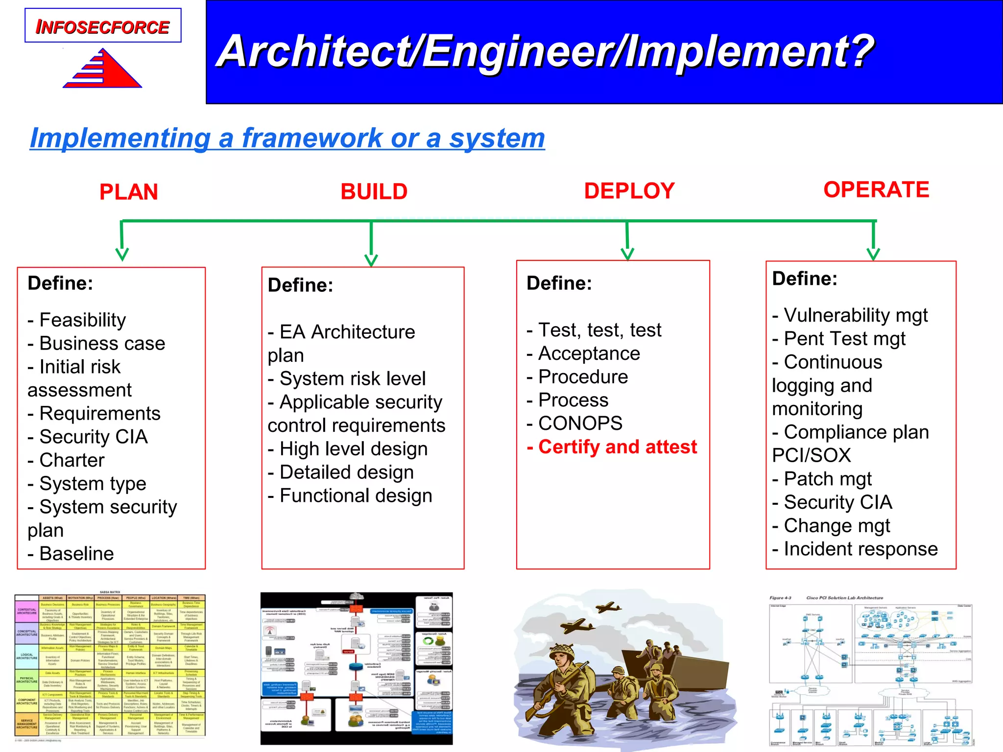 IINFOSECFORCENFOSECFORCE
Architect/Engineer/Implement?Architect/Engineer/Implement?
Implementing a framework or a system
PLAN DEPLOYBUILD OPERATE
Define:
- Feasibility
- Business case
- Initial risk
assessment
- Requirements
- Security CIA
- Charter
- System type
- System security
plan
- Baseline
Define:
- EA Architecture
plan
- System risk level
- Applicable security
control requirements
- High level design
- Detailed design
- Functional design
Define:
- Test, test, test
- Acceptance
- Procedure
- Process
- CONOPS
- Certify and attest
Define:
- Vulnerability mgt
- Pent Test mgt
- Continuous
logging and
monitoring
- Compliance plan
PCI/SOX
- Patch mgt
- Security CIA
- Change mgt
- Incident response
 