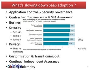 Security architecture best practices for saas applications | PPTX
