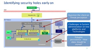 Config-Server
Netscaler (LB)
Nginx (Reverse Proxy / SLB) Active
Directory
ADFS
Client Browser
Nginx
Orchestrator
Databases
Redis
MQ
AngularJS
app
WAF
PCF Platform
mca
t
t
Http Http
MicroService A MicroService B
Embedded To Embedded Tomca
Https
Http
Http
Identifying security holes early on
Question the client on
Threat perception
Polyglot
persistence -How
data should be
stored?
Challenges in System
administration on new
platforms and
Technologies
3
 
