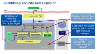 Config-Server
Netscaler (LB)
Nginx (Reverse Proxy / SLB) Active
Directory
ADFS
Client Browser
Nginx
Orchestrator
Databases
Redis
MQ
AngularJS
app
WAF
mca
t
t
Http Http
MicroService A MicroService B
Embedded To Embedded Tomca
Https
Http
Http
Identifying security holes early on
Question the client on
Threat perception
Polyglot
persistence -How
data should be
stored?
Challenges in System
administration on new
platforms and
Technologies
Limitation of
Tools e.g.
CoPnCtFaPilantfoermrisationof
Messaging layer?
3
 