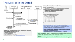 The Devil is in the Detail!
5
this.clientSessionId = this.generateRandom();
function generateRandom() {
var asciiArray = new Uint32Array([0xFAFBA, 0xAFFBC, 0xFABBD,
0xFFFBA, 0xFAFFE, 0xFADBA, 0xFEFBB, 0xFAFBD]);
window.crypto.getRandomValues(asciiArray);
return this.padZero(asciiArray);
}
function padZero(randomNumberArray) {
return '0' + randomNumberArray[0] +
'0' + randomNumberArray[1] +
'0' + randomNumberArray[2] +
'0' + randomNumberArray[3] +
'0' + randomNumberArray[4] +
'0' + randomNumberArray[5] +
'0' + randomNumberArray[6] +
'0' + randomNumberArray[7];
}
New “nonce” header value sent on every Request and validated
against Response header value. Also acts as correlation-id to trace &
correlate user requests in logs across backend services.
Format: (16-digit random per session | 16-digit random per request)
var requestId = this.generateRandom();
RequestHeaders[‘nonce’] = this.clientSessionId + '|' + requestId;
“state” is unique server session id. Created for tracking conversation of Multi-Factor Login
Flow with max. idle/inactivity timeout of short duration (e.g. 5 mins).
Format: Base64.getUrlEncoder().withoutPadding().encode(
User-Agent | client_id | clientSessionId | UID | UUID.randomUUID().toString() )
LogonUI
(AngularClient)
Authentication
Service
End-User
1. InputUserId
[nonce]{state,authMethod}
CacheServer
(Redis)
POST/v1/idp/login
[nonce]{client_id, userId}
HTTP
Server
https://www.kotak.com/Signin/
generateNonce()
//Look-upUserIdand
CRN,
generateState()
validateNonce()
put(state,HashMap)
Display Fields
Relevant for
authMethod
//BustFrames
Reverse Proxy should add standard Security Headers to ALL Responses:
Strict-Transport-Security: max-age=599
X-Content-Type-Options: nosniff
X-Frame-Options: DENY
X-XSS-Protection: 1; mode=block
Access-Control-Allow-Origin: https://www.abcbank.com
FindUID authMethod
 