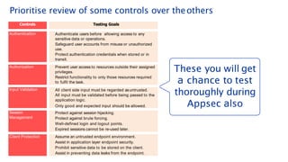 These you will get
a chance to test
thoroughly during
Appsec also
Controls Testing Goals
Authentication Authenticate users before allowing access to any
sensitive data or operations.
Safeguard user accounts from misuse or unauthorized
use.
Protect authentication credentials when stored or in
transit.
Authorization Prevent user access to resources outside their assigned
privileges.
Restrict functionality to only those resources required
to fulfil the task.
Input Validation All client side input must be regarded asuntrusted.
All input must be validated before being passed to the
application logic.
Only good and expected input should be allowed.
Session
Management
Protect against session hijacking.
Protect against brute forcing.
Well-defined login and logout points.
Expired sessions cannot be re-used later.
Client Protection Assume an untrusted endpoint environment.
Assist in application layer endpoint security.
Prohibit sensitive data to be stored on the client.
Assist in preventing data leaks from the endpoint.
Prioritise review of some controls over theothers
 