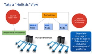Orchestrator
Node NodeNode
Container
Orchestration
Assessment
Network
Assessment
Multiple Instances
Infrastructure Virtualization
Take a “Holistic” View
7
Extend the
coverage to
include all aspects
of the solution
including
administration of
platforms
 