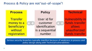 Technical
Vulnerability in
funds transfer
allows
unauthorized
funds transfer
Policy
User id for
customer
identification
is a sequential
number
Process
Transfer
money to a
beneficiary
without
registration
Process & Policy are not“out-of-scope”!
Serious security breaches typically manifest because of weakness in process and
policy design along with Technicalvulnerabilities
8
 