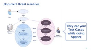 Document threat scenarios
They are your
Test Cases
while doing
Appsec
11
 