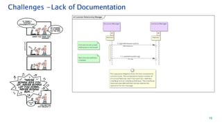 Challenges -Lack of Documentation
12
 