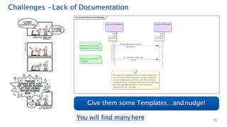 12
Challenges -Lack of Documentation
Give them some Templates…andnudge!
You will find manyhere
 