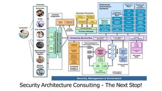 Security Architecture Consulting - The Next Stop!
 