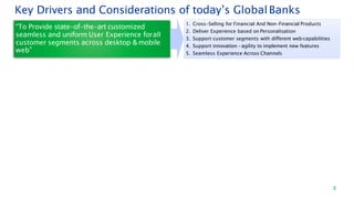 1. Cross-Selling for Financial And Non-Financial Products
2. Deliver Experience based on Personalisation
3. Support customer segments with different web capabilities
4. Support innovation -agility to implement new features
5. Seamless Experience Across Channels
“To Provide state-of-the-art customized
seamless and uniform User Experience forall
customer segments across desktop & mobile
web”
Key Drivers and Considerations of today’s Global Banks
2
 